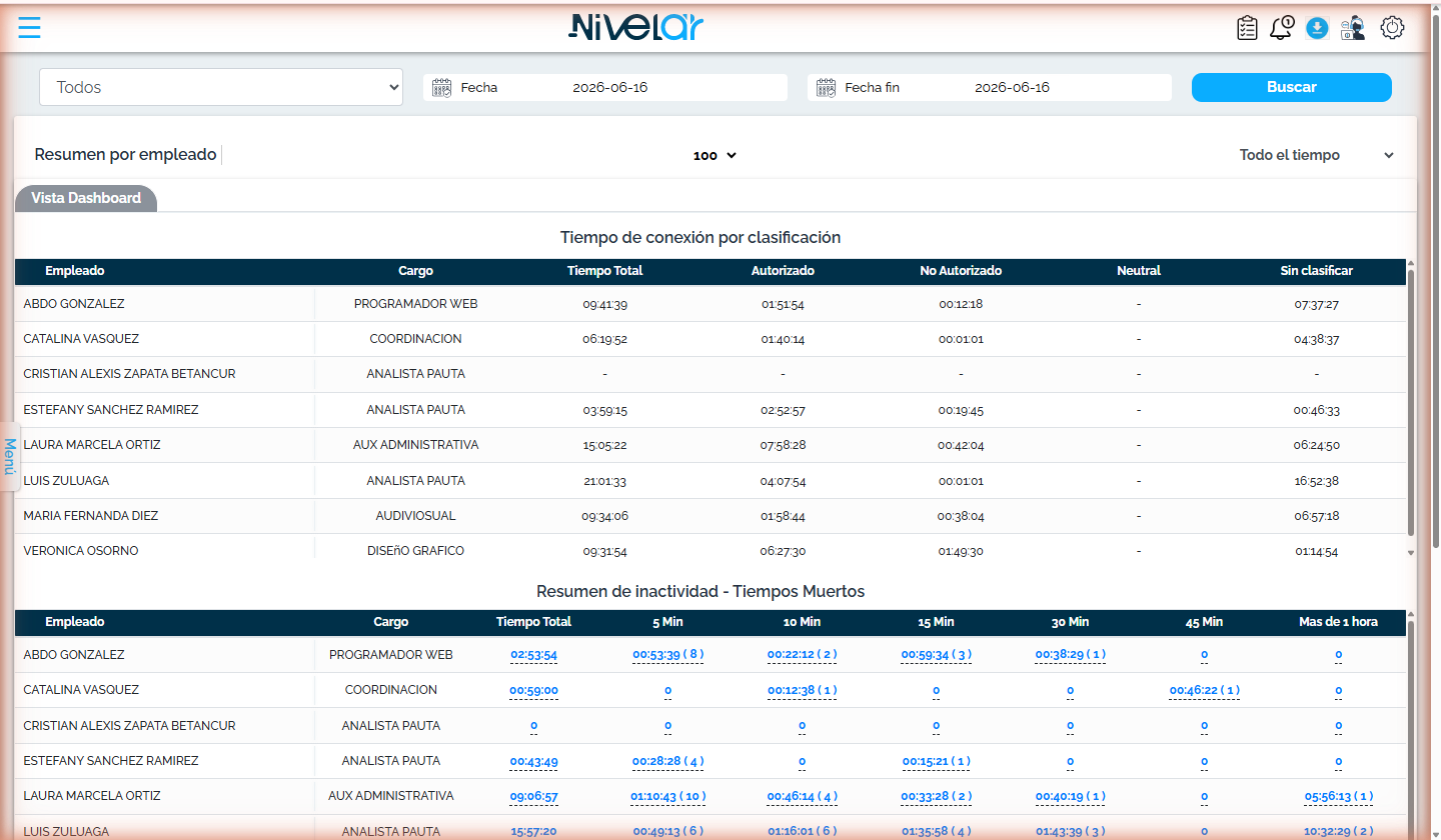 Informe Consolidado (cuenta demo).