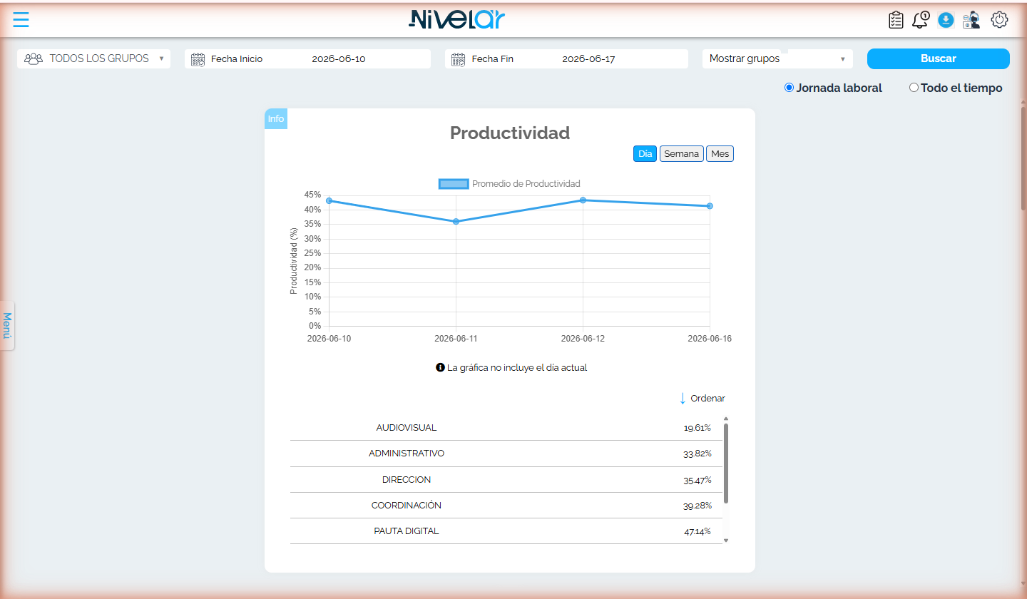 Dashboard / Gráficas (cuenta demo).