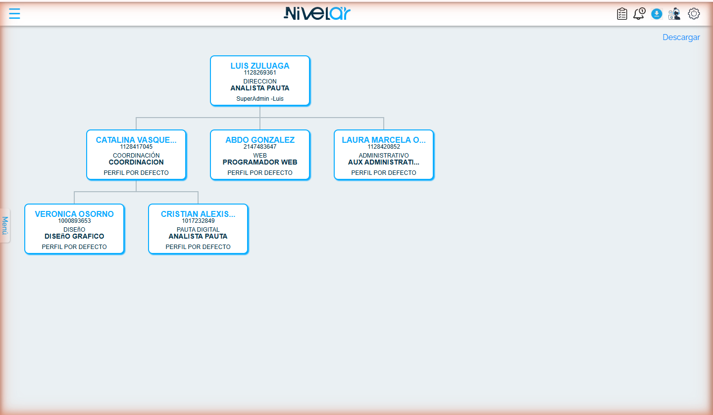 Organigrama (cuenta demo).